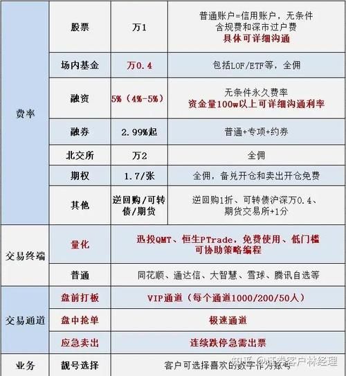 股票融是什么意思_股票融资和融券的区别-第1张图片-俊逸知识馆