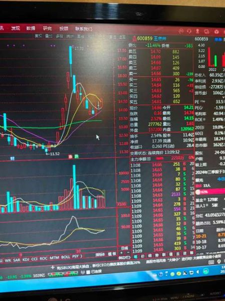 王府井股票值得长期持有吗_王府井股票最新行情分析-第3张图片-俊逸知识馆