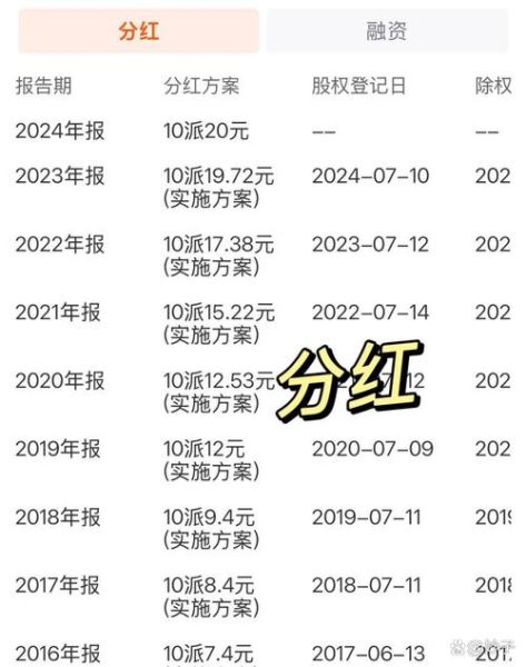 中国人保股票值得长期持有吗_中国人保股票分红率怎么样-第1张图片-俊逸知识馆