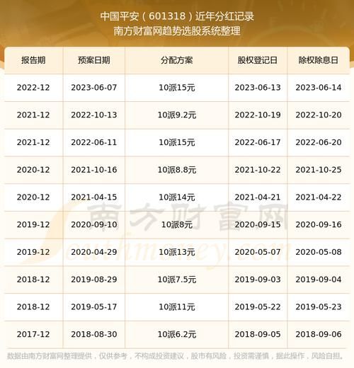 中国人保股票值得长期持有吗_中国人保股票分红率怎么样-第2张图片-俊逸知识馆