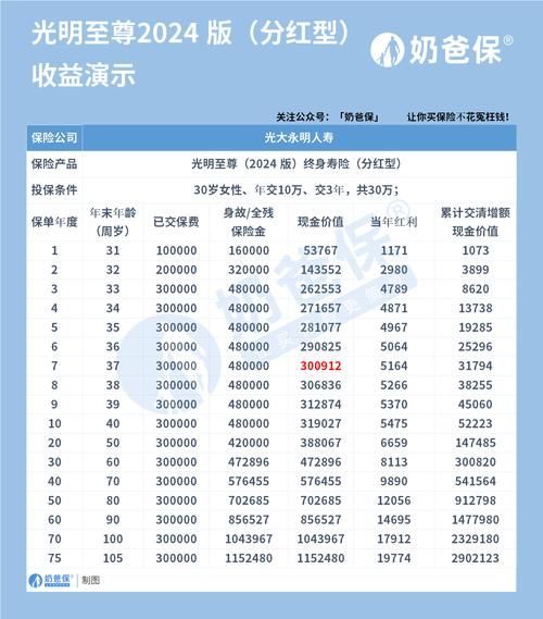 中国人保股票值得长期持有吗_中国人保股票分红率怎么样-第3张图片-俊逸知识馆