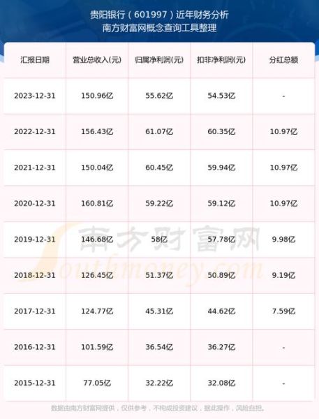 贵阳银行股票值得长期持有吗_贵阳银行股票行情今日走势-第1张图片-俊逸知识馆