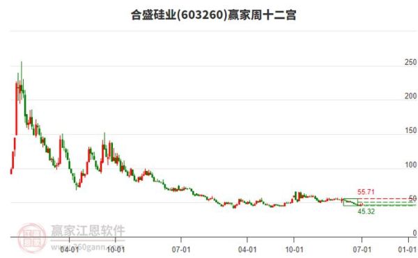 合盛硅业股票值得买吗_合盛硅业股价走势分析-第1张图片-俊逸知识馆