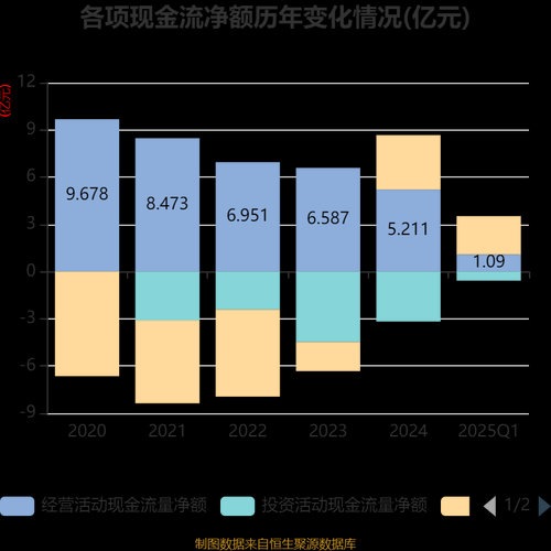 金达威股票值得长期持有吗_金达威股票未来走势分析-第3张图片-俊逸知识馆 金达威股票值得长期持有吗_金达威股票未来走势分析-第3张图片-俊逸知识馆