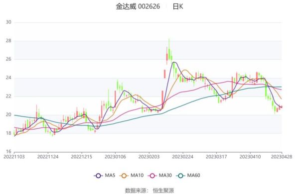 金达威股票值得长期持有吗_金达威股票未来走势分析-第1张图片-俊逸知识馆 金达威股票值得长期持有吗_金达威股票未来走势分析-第1张图片-俊逸知识馆