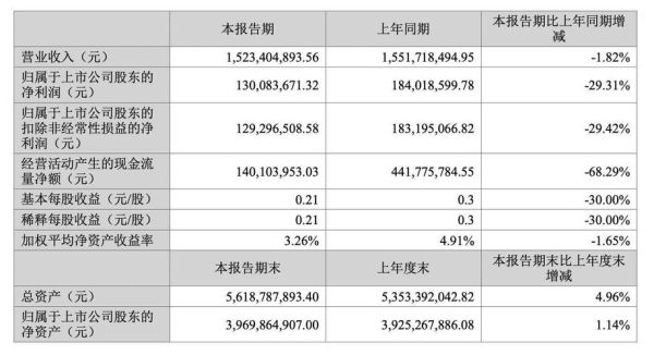 金达威股票值得长期持有吗_金达威股票未来走势分析-第2张图片-俊逸知识馆 金达威股票值得长期持有吗_金达威股票未来走势分析-第2张图片-俊逸知识馆