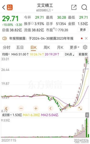 艾艾精工股票怎么样_值得长期投资吗-第2张图片-俊逸知识馆