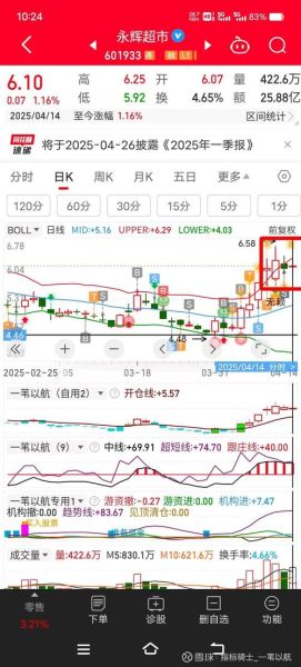 永辉股票值得买吗_永辉超市股价走势分析-第1张图片-俊逸知识馆