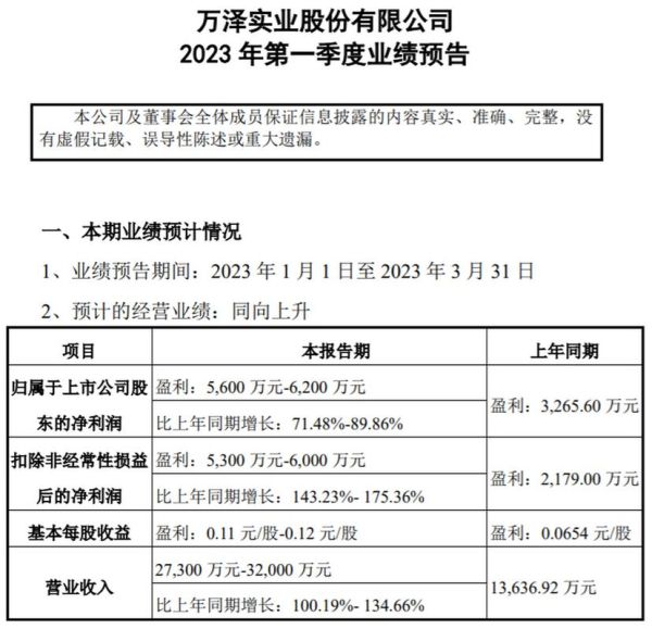 万泽股份股票怎么样_万泽股份值得长期投资吗-第1张图片-俊逸知识馆