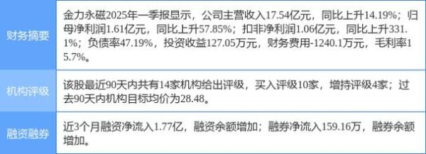 金力永磁股票股吧最新消息_金力永磁还能买吗-第2张图片-俊逸知识馆