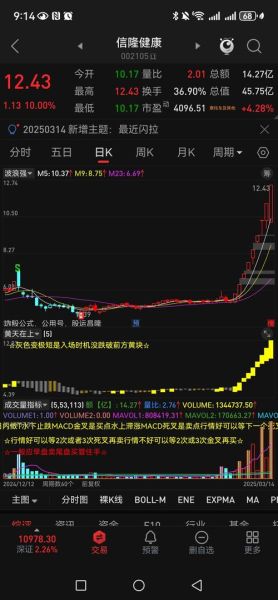 昌红科技股票值得买吗_昌红科技股票未来走势-第3张图片-俊逸知识馆 昌红科技股票值得买吗_昌红科技股票未来走势-第3张图片-俊逸知识馆