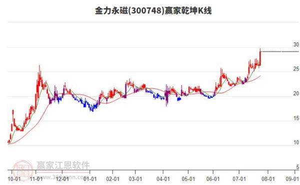 金力永磁股票股吧最新消息_金力永磁还能买吗-第1张图片-俊逸知识馆