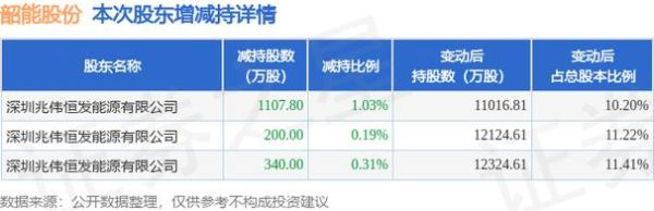 韶能股份股票怎么样_韶能股份值得长期持有吗-第2张图片-俊逸知识馆 韶能股份股票怎么样_韶能股份值得长期持有吗-第2张图片-俊逸知识馆