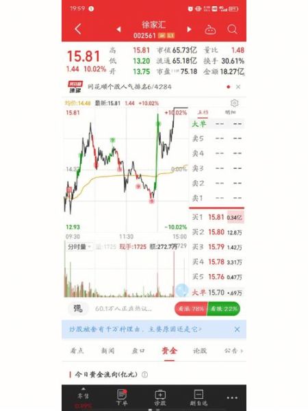 徐家汇股票值得买吗_徐家汇股票未来走势-第1张图片-俊逸知识馆