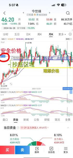 股票市价怎么算_股票市价和成本价区别-第3张图片-俊逸知识馆 股票市价怎么算_股票市价和成本价区别-第3张图片-俊逸知识馆