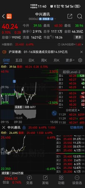 中兴通讯股票股吧最新消息_中兴通讯股票值得长期持有吗-第3张图片-俊逸知识馆 中兴通讯股票股吧最新消息_中兴通讯股票值得长期持有吗-第3张图片-俊逸知识馆
