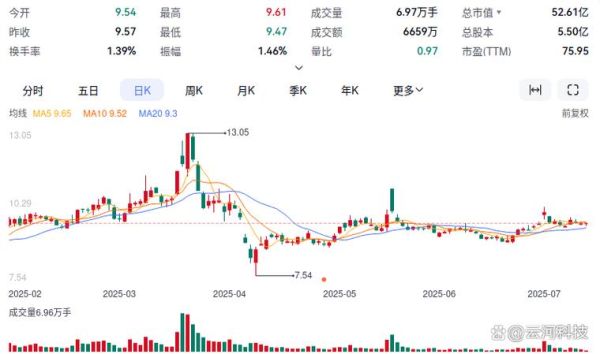 亚威股份股票值得长期持有吗_亚威股份股票未来走势分析-第2张图片-俊逸知识馆