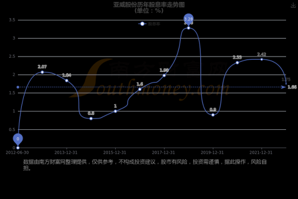亚威股份股票值得长期持有吗_亚威股份股票未来走势分析-第3张图片-俊逸知识馆