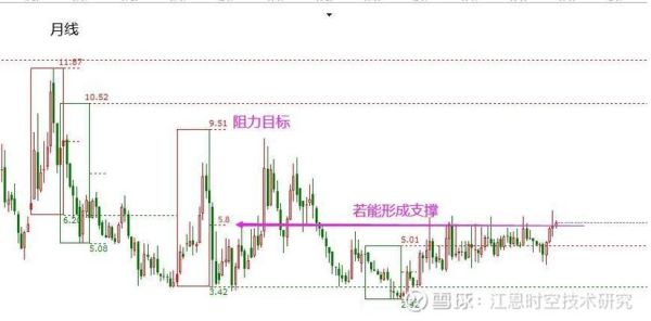 驰宏锌锗股票怎么样_驰宏锌锗未来走势预测-第1张图片-俊逸知识馆 驰宏锌锗股票怎么样_驰宏锌锗未来走势预测-第1张图片-俊逸知识馆