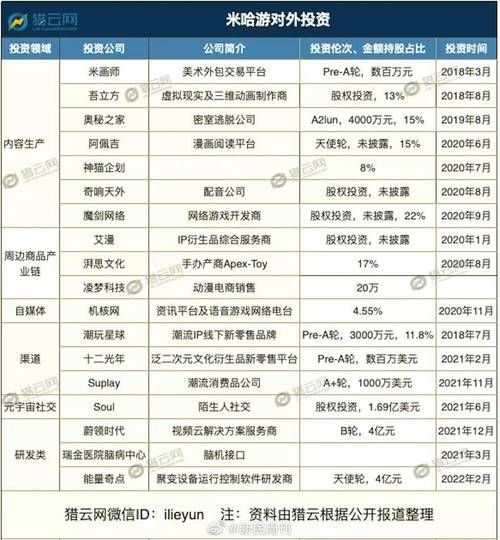 米哈游股票怎么买_米哈游上市时间预测-第2张图片-俊逸知识馆