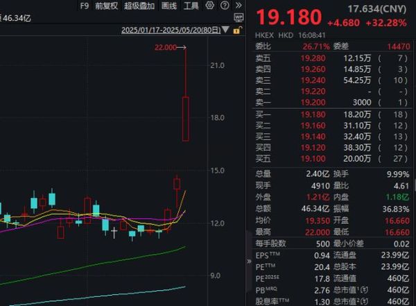辉瑞股票值得长期持有吗_辉瑞股价未来走势如何-第3张图片-俊逸知识馆 辉瑞股票值得长期持有吗_辉瑞股价未来走势如何-第3张图片-俊逸知识馆