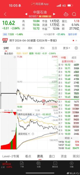 中国石油股票吧_还能买吗-第2张图片-俊逸知识馆 中国石油股票吧_还能买吗-第2张图片-俊逸知识馆