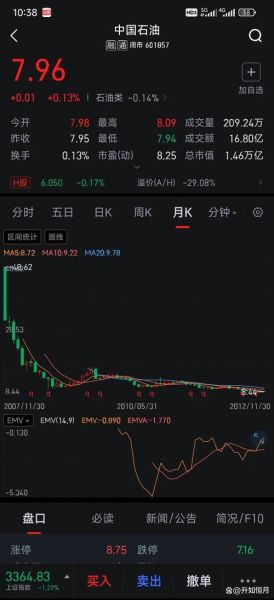 中国石油股票吧_还能买吗-第3张图片-俊逸知识馆 中国石油股票吧_还能买吗-第3张图片-俊逸知识馆
