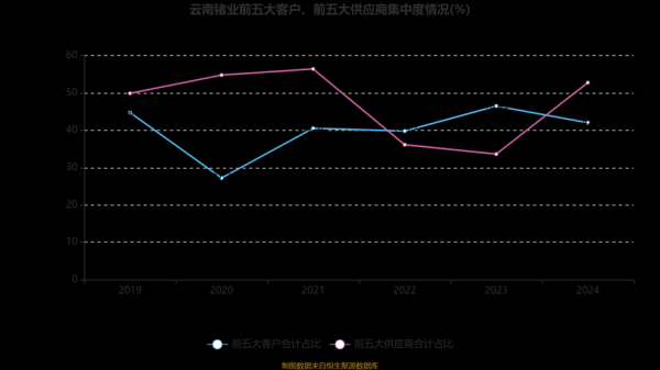 云南锗业股票股吧_云南锗业未来走势如何-第2张图片-俊逸知识馆 云南锗业股票股吧_云南锗业未来走势如何-第2张图片-俊逸知识馆