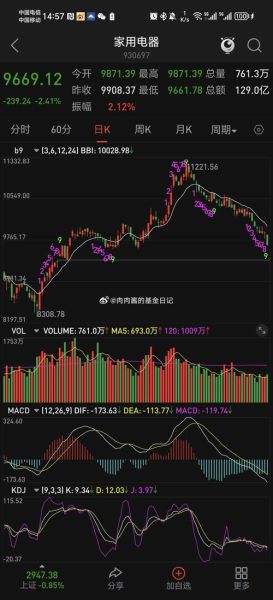 哈尔斯股票值得买吗_哈尔斯股票未来走势-第2张图片-俊逸知识馆