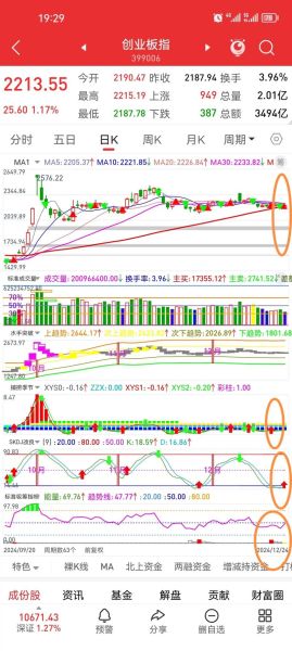 股票怎么买新手入门_股票短线交易技巧-第2张图片-俊逸知识馆
