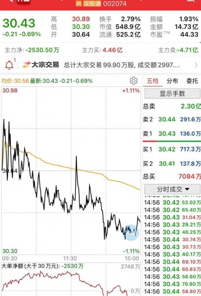 国轩高科股票值得买吗_国轩高科未来走势如何-第2张图片-俊逸知识馆