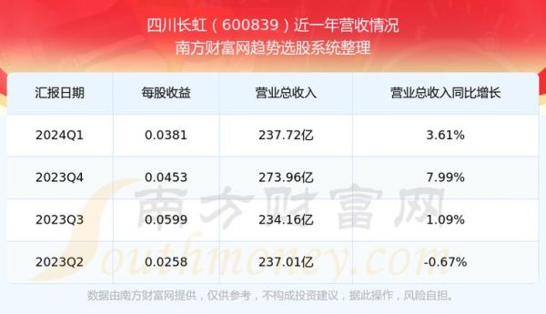 四川长虹股票值得长期持有吗_四川长虹股票最新行情-第1张图片-俊逸知识馆