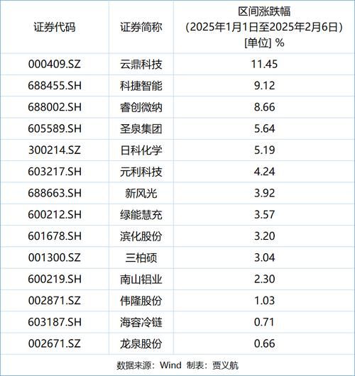股票回购多久会涨_回购后股价何时启动-第2张图片-俊逸知识馆