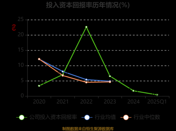 美联新材股票怎么样_美联新材值得长期持有吗-第2张图片-俊逸知识馆