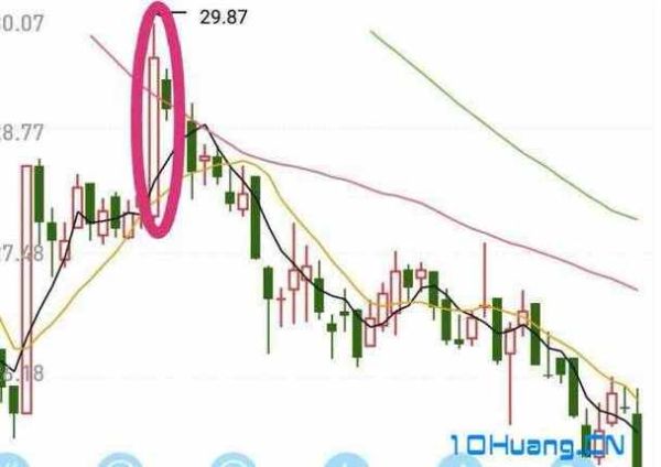 股票身怀六甲是什么_如何识别与操作-第1张图片-俊逸知识馆 股票身怀六甲是什么_如何识别与操作-第1张图片-俊逸知识馆