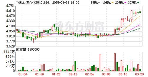 中国心连心化肥股票值得买吗_最新财务数据怎么看-第3张图片-俊逸知识馆