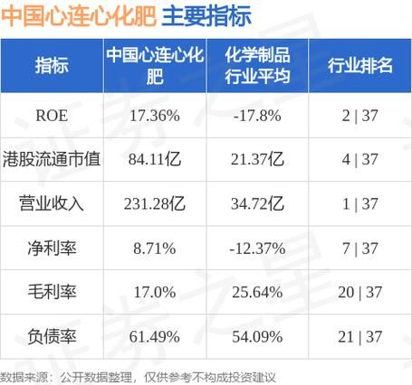 中国心连心化肥股票值得买吗_最新财务数据怎么看-第2张图片-俊逸知识馆