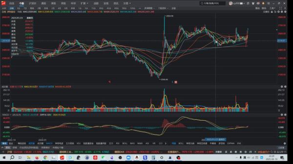 伊利股票行情_今日走势如何-第2张图片-俊逸知识馆 伊利股票行情_今日走势如何-第2张图片-俊逸知识馆