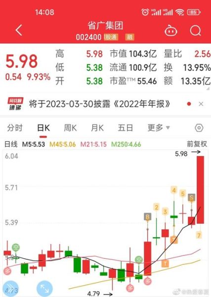 省广集团股票值得买吗_省广集团股票目标价是多少-第2张图片-俊逸知识馆