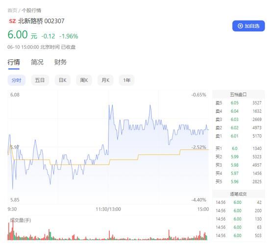 北新路桥股票股吧_还能买吗-第1张图片-俊逸知识馆