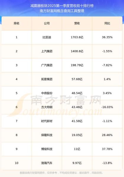 拓普集团股票股吧_还能买吗-第1张图片-俊逸知识馆 拓普集团股票股吧_还能买吗-第1张图片-俊逸知识馆