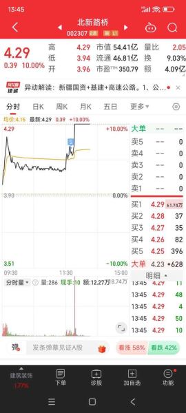 北新路桥股票股吧_还能买吗-第3张图片-俊逸知识馆