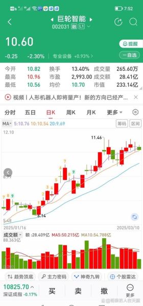 巨轮股份股票怎么样_巨轮股份未来走势预测-第1张图片-俊逸知识馆 巨轮股份股票怎么样_巨轮股份未来走势预测-第1张图片-俊逸知识馆