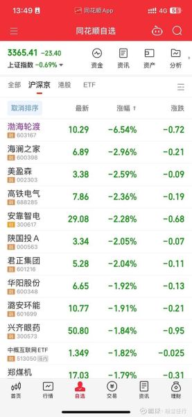 渤海轮渡股票值得买吗_渤海轮渡股票未来走势-第3张图片-俊逸知识馆 渤海轮渡股票值得买吗_渤海轮渡股票未来走势-第3张图片-俊逸知识馆