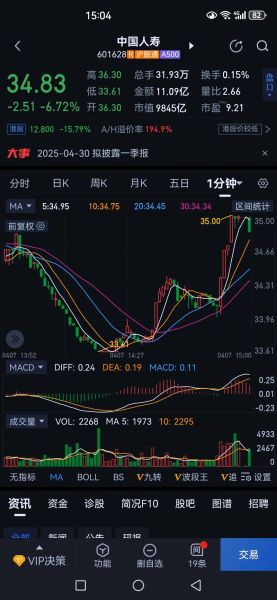 中国人寿股票怎么样_中国人寿股票值得长期投资吗-第1张图片-俊逸知识馆 中国人寿股票怎么样_中国人寿股票值得长期投资吗-第1张图片-俊逸知识馆