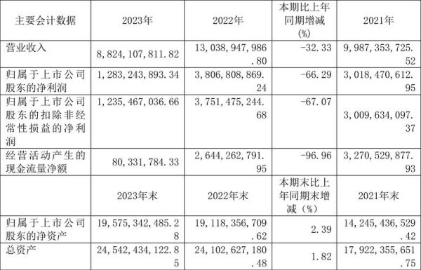 和邦生物股票还能买吗_和邦生物股价为何下跌-第2张图片-俊逸知识馆 和邦生物股票还能买吗_和邦生物股价为何下跌-第2张图片-俊逸知识馆