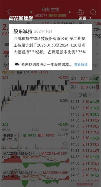 和邦生物股票还能买吗_和邦生物股价为何下跌-第1张图片-俊逸知识馆 和邦生物股票还能买吗_和邦生物股价为何下跌-第1张图片-俊逸知识馆