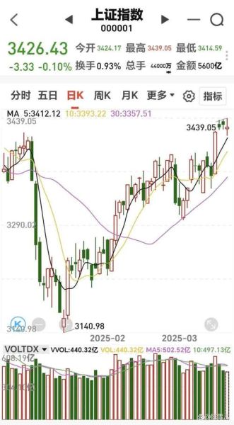 300441股票今日行情_如何分析走势-第2张图片-俊逸知识馆