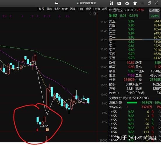 股票xd是什么意思_股票xd后多久能卖出-第2张图片-俊逸知识馆 股票xd是什么意思_股票xd后多久能卖出-第2张图片-俊逸知识馆