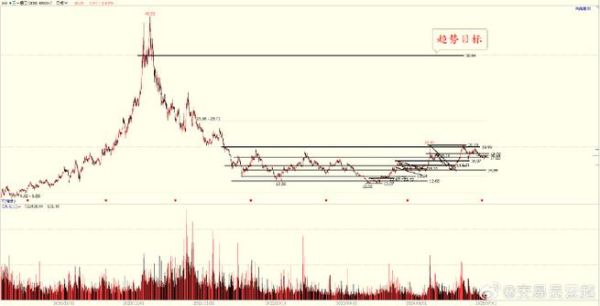 三一重工股票值得长期持有吗_三一重工股价走势分析-第3张图片-俊逸知识馆 三一重工股票值得长期持有吗_三一重工股价走势分析-第3张图片-俊逸知识馆